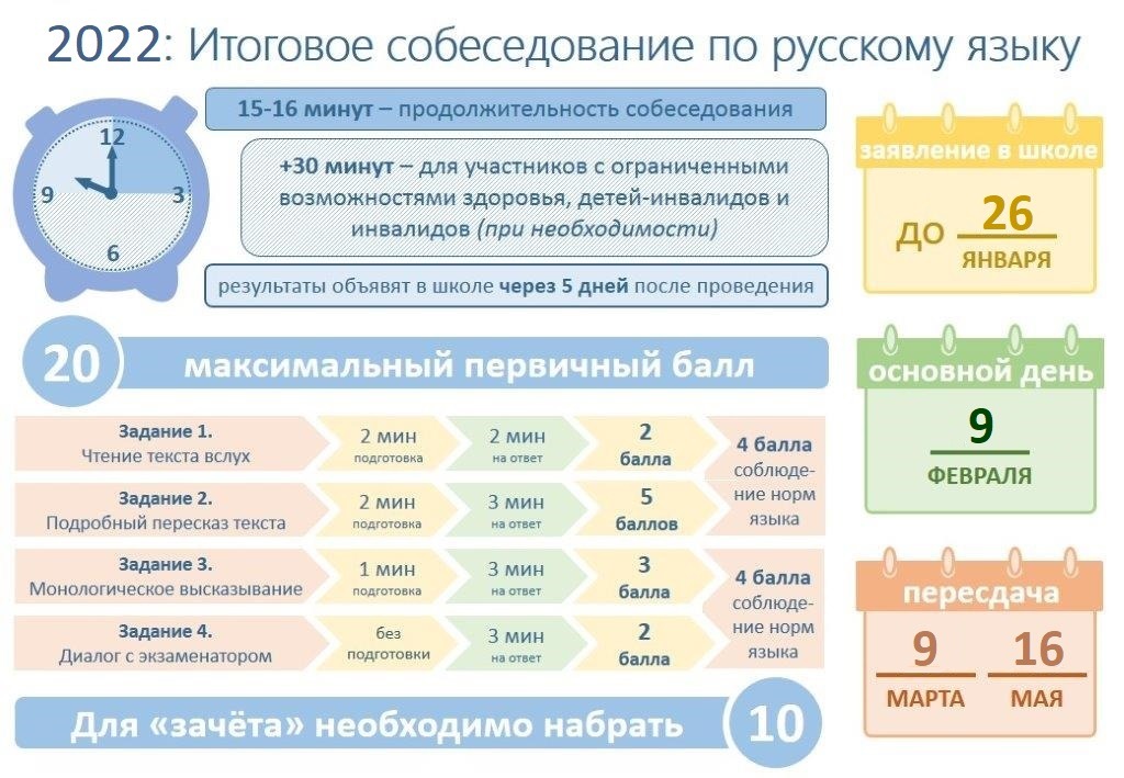 Контрольная работа по теме Изучение продолжительности жизни в РФ